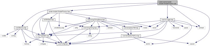 Github Egororachyov Berserk Wip High Performance 3d Graphics Game - Ultra HD Sunset Pictures for Desktop