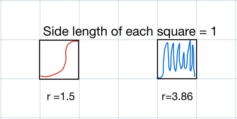 Github Saggre Chaos Equations 2 Dimensional Random Dynamic Systems - Ultra HD Geometric Photos for Desktop