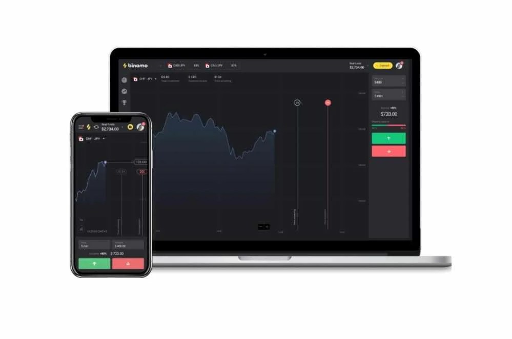 It's not easy to be a country. A Complete Overview Of The Binomo Trading Platform In Saudi Arabia E Helper Team