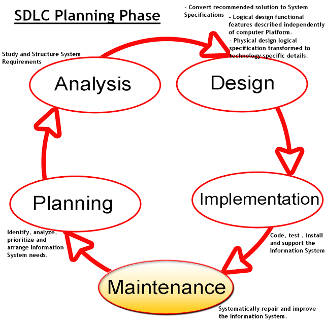 Sdlc In Hindi And Sdlc Phases In Hindi Ehindistudy