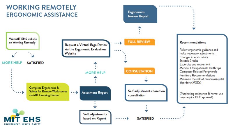 Working Remotely Ehs Support - Mountain Photos - High Quality HD Collection
