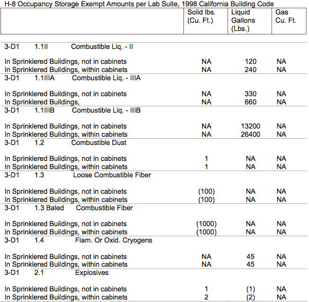 Laboratory Standard Design Guidelines Stanford Environmental