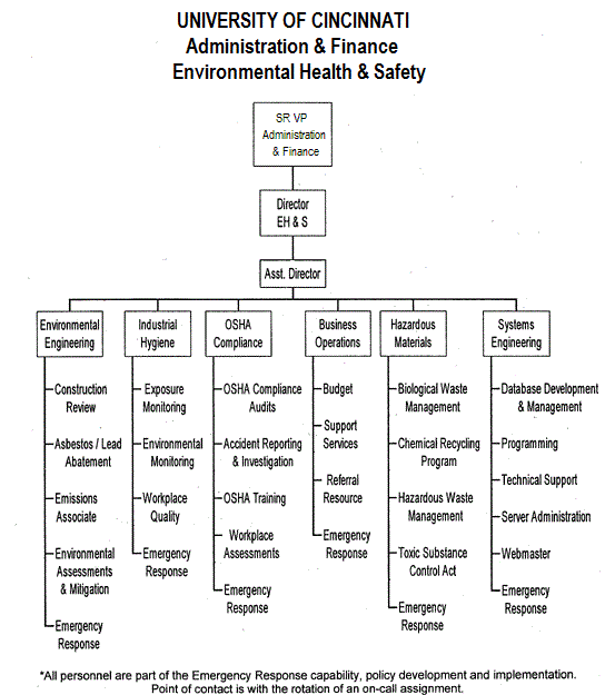 3 3 Organisation Structure With Ehs Responsibilities Pdf - Premium Ocean Art Gallery - Full HD