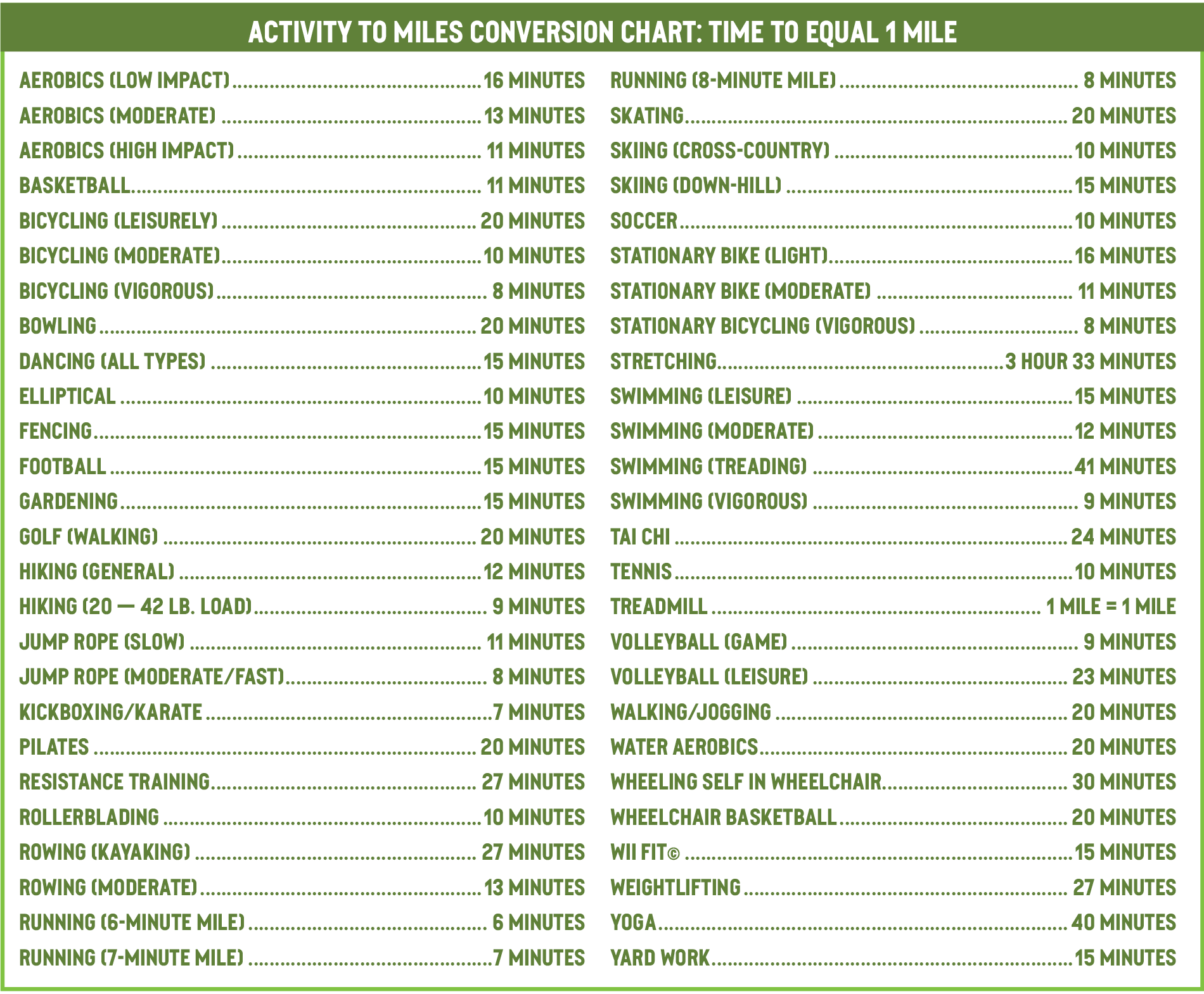 Step To Miles Conversion Chart Sizeconversionchart Com - Classic Nature Background - 4K