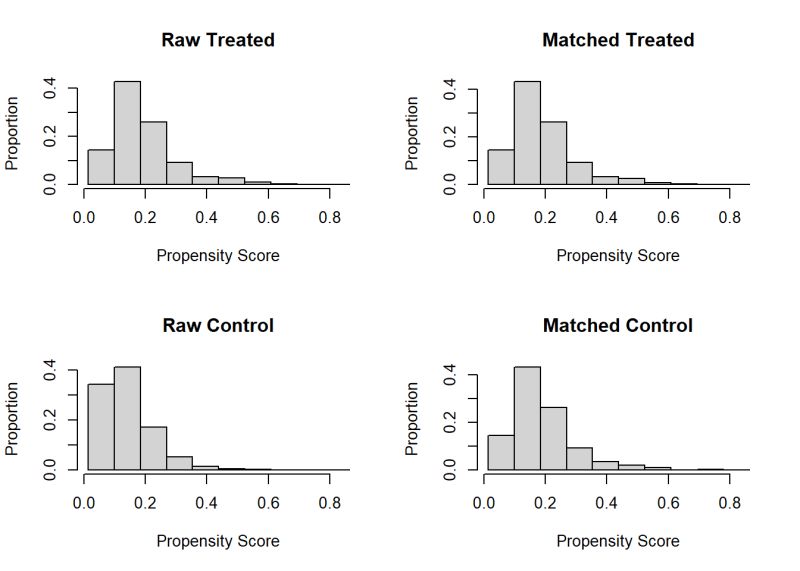 Github Ouyangzt Generalized Propensity Score - Amazing City Wallpaper - Mobile