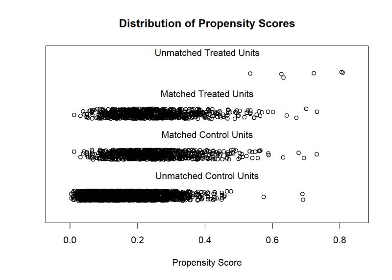 Github Acarril Psestimate Stata Program To Estimate The Propensity - Best Space Wallpapers in 4K