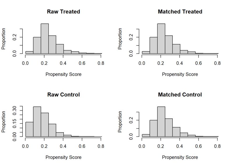 Github Acarril Psestimate Stata Program To Estimate The Propensity - 8K Space Designs for Desktop
