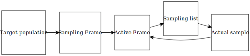 Pdf Is Model Based Approach Robust Against Sparse Sampling Design And - Nature Art Collection - Mobile Quality