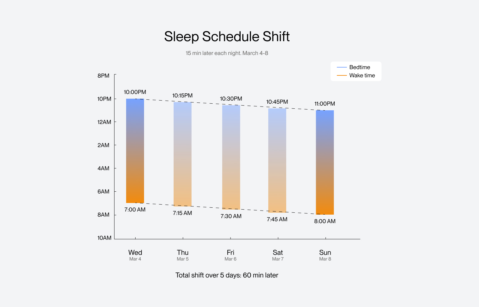 Spring Forward with Eight Sleep: A Science-Backed DST Guide