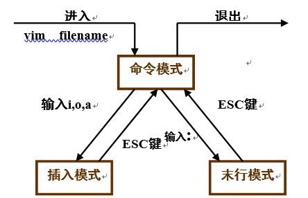 Cs144 Lab Ei Madrigal S Space - Premium City Image - Mobile