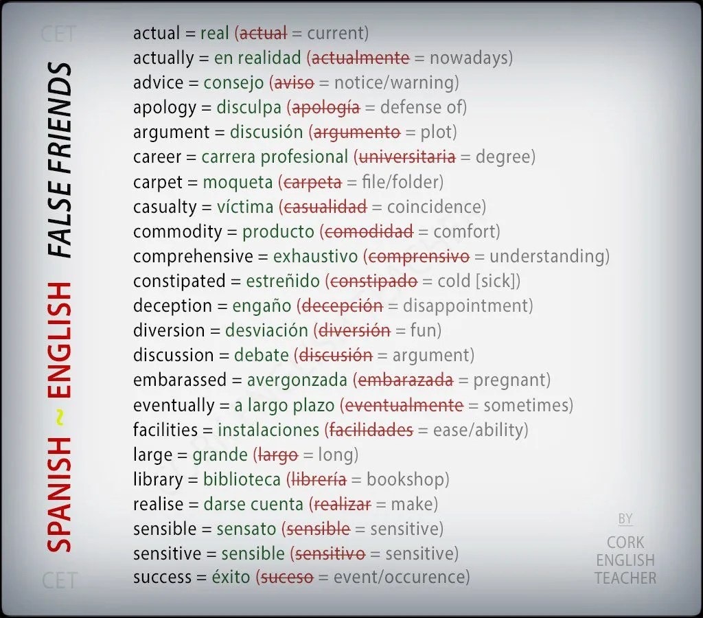 Lista De Los False Friends M s Conocidos Eingleses