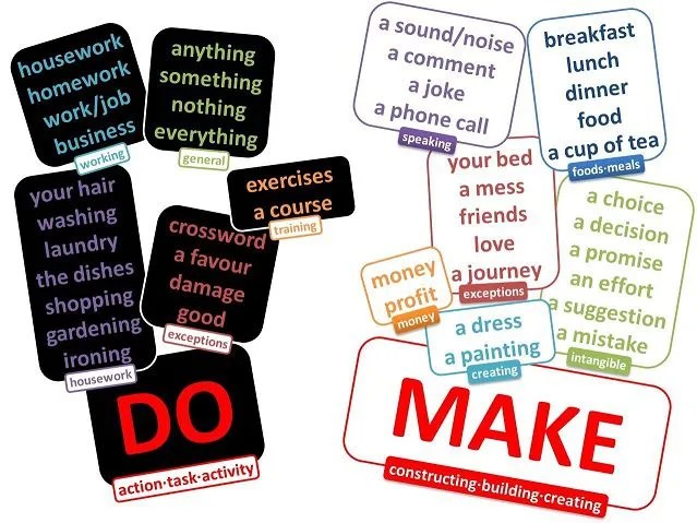 Las Diferencias Entre «Do» Y «Make» – Eingleses