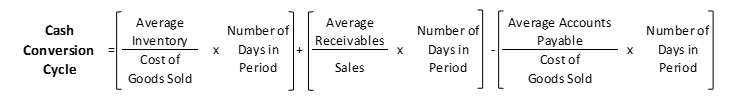 Cash flow statements measure the amount of money a business receives against the amount of money it spends. Operating Cycle Vs Cash Flow Cycle Cfa Level 1 Accounting