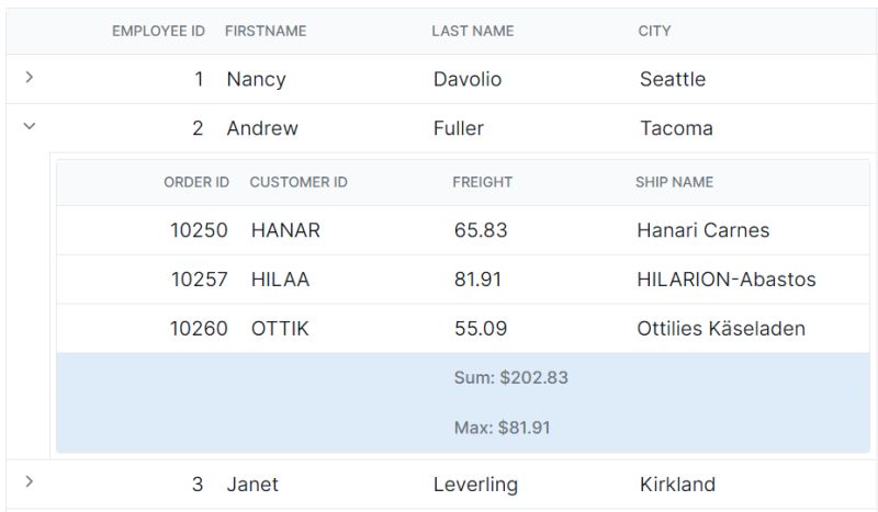 Hierarchy Grid In Angular Grid Component Syncfusion - Space Textures - Perfect HD Collection