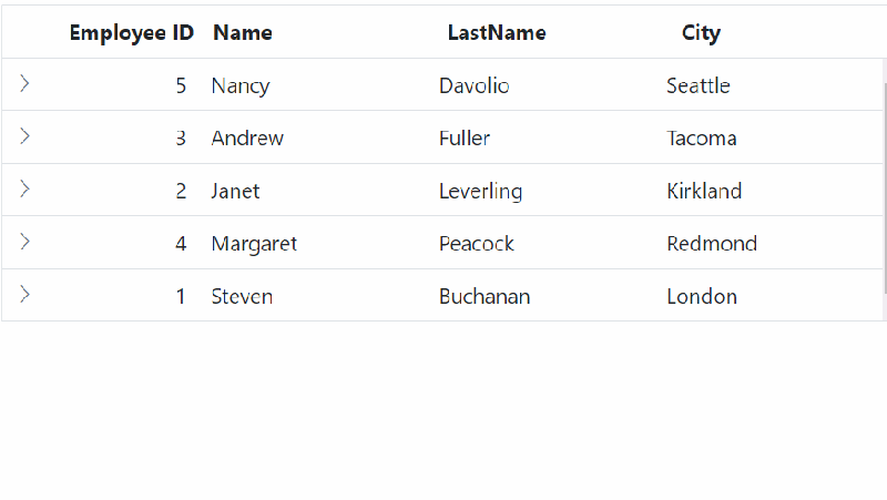 Hierarchy Grid In Syncfusion Asp Net Core Grid Component - Premium 4K Sunset Textures | Free Download