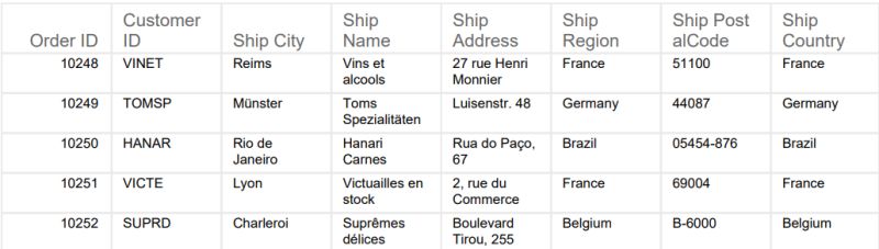 Pdf Export Options In Asp Net Mvc Syncfusion Grid Component - HD Colorful Wallpapers for Desktop