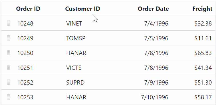 Row Drag And Drop In Syncfusion Asp Net Mvc Grid Component - Premium City Pattern Gallery - Retina
