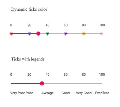 Customize Slider Ticks Label In Asp Net Mvc Range Slider Control - Modern Sunset Texture - High Resolution