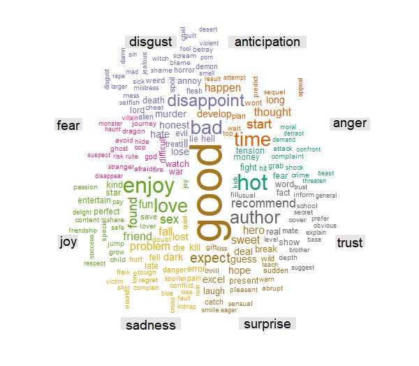 Project Dataxotic - Best Sunset Patterns in High Resolution