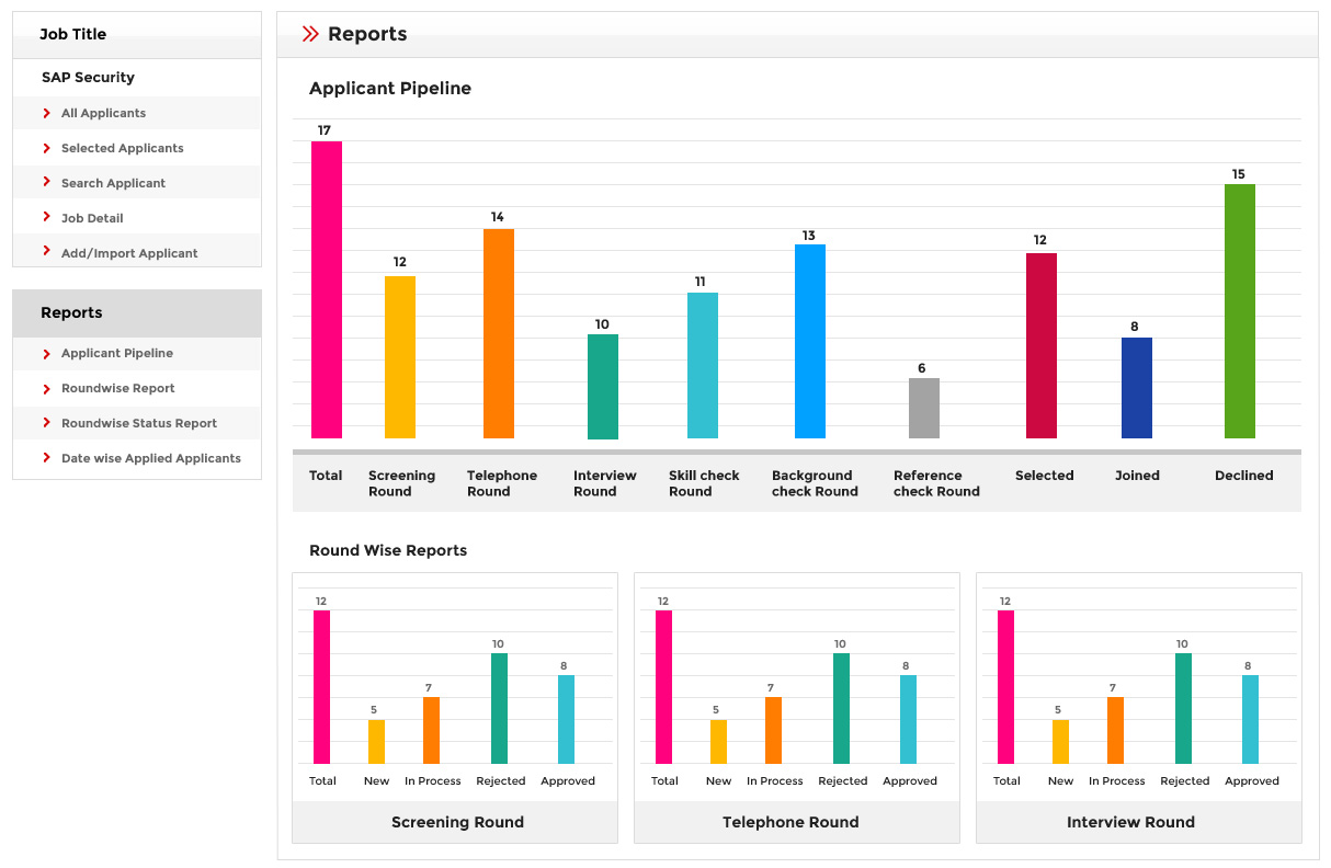 Applicant pipeline report dashboard