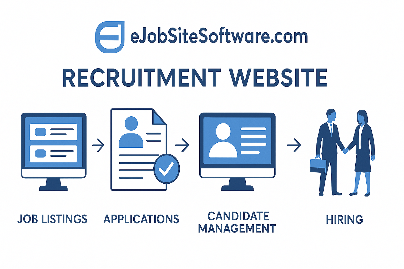 Recruitment website buyer's guide