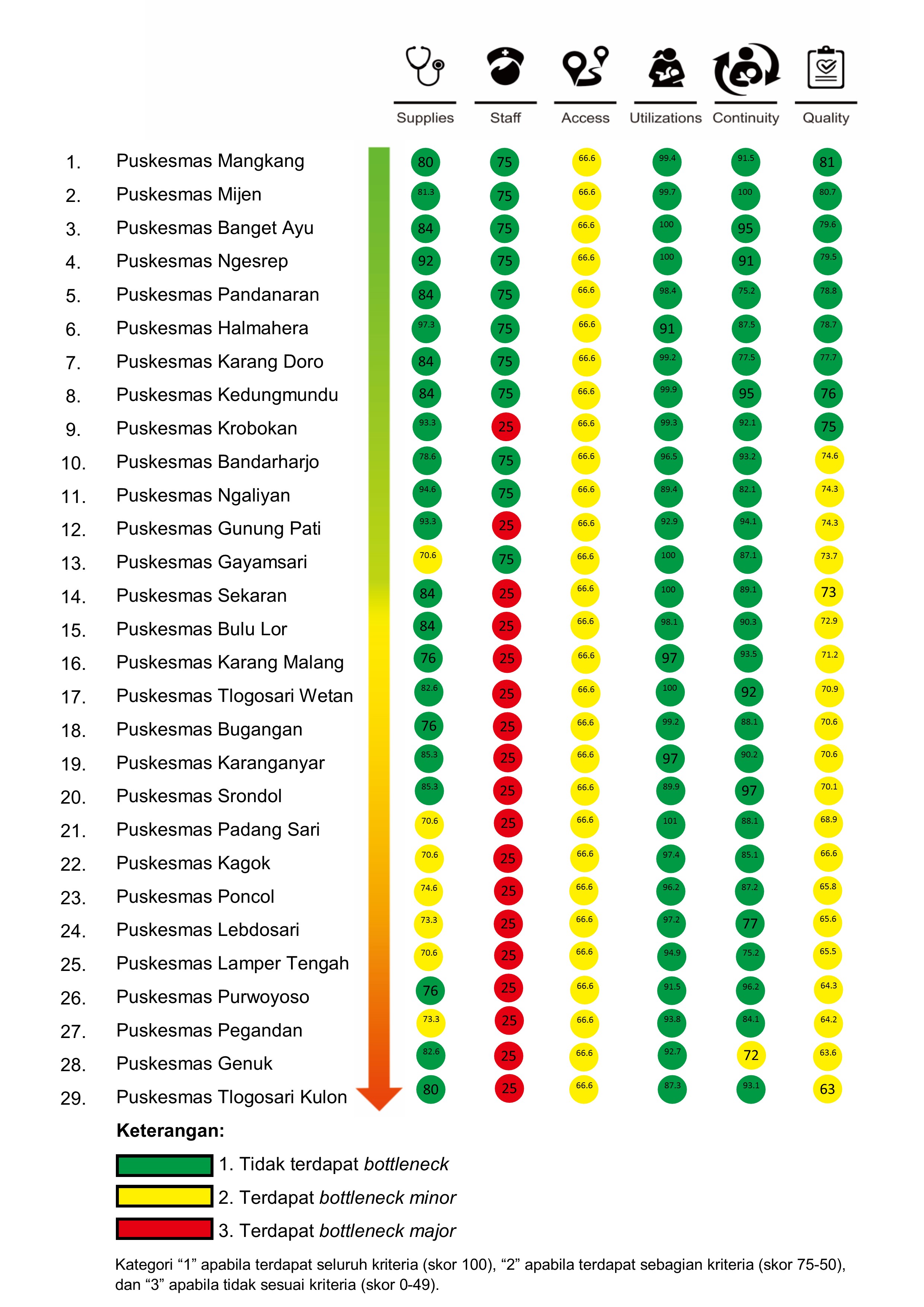 Black list selama 2 (dua) tahun kepada pt.teduh karya utama b. 2021 08 28t17 32 30z Https Ejournal Undip Ac Id Index Php Index Oai Oai Ojs Ejournal Undip Ac Id Article 39021 2021 08 28t15 29 30z Jmki Art Pengaruh Internal Service Quality Intqual Terhadap Kepuasan Karyawan Di Rs Islam Ahmad Yani
