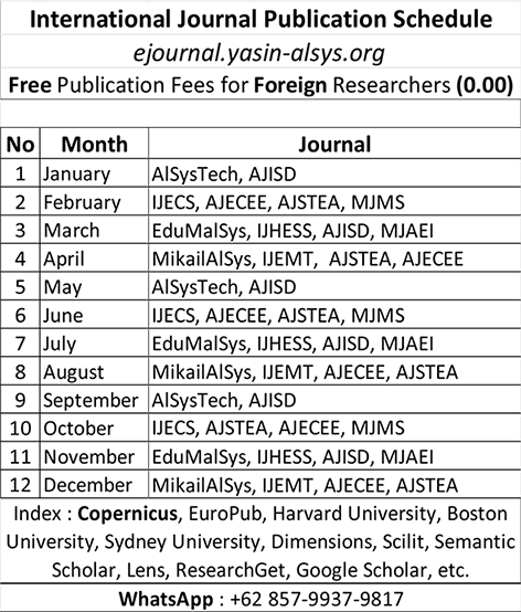 Assessment of the utilization of digital media for reputation