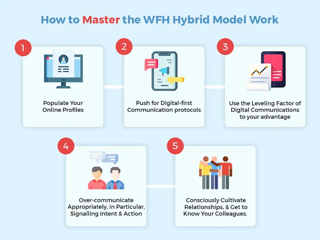 Remote Employee In A Hybrid Work Model Here Is How To Master It - Best Light Patterns in 4K