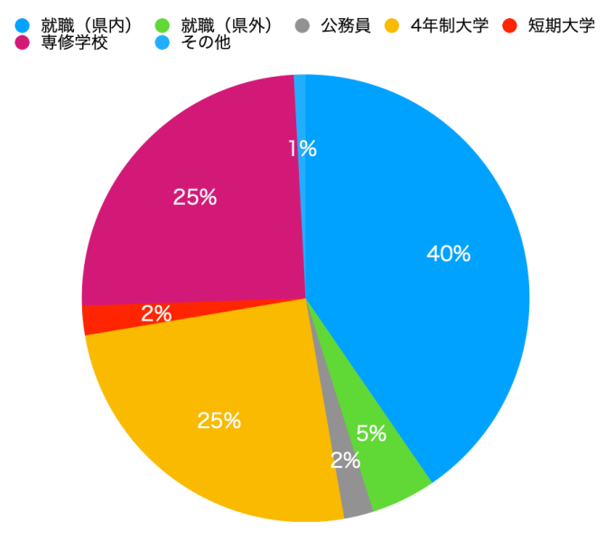 高卒就職か大学進学か 高卒就職した我が家の娘の場合 高卒就職か大学進学か 高卒就職した我が家の娘の場合