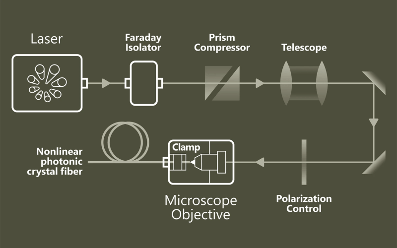 Supercontinuum Generation Psu - Premium Ocean Art Gallery - 4K