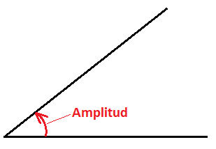 Este sistema se llama sexagesimal, porque sus unidades aumentan y disminuyen de 60 en 60. Angulos Que Son Tipos De Angulos Y Como Medir Los Angulos