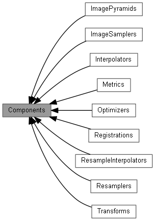 Elastix Component Base Classes - Premium Light Illustration Gallery - 8K