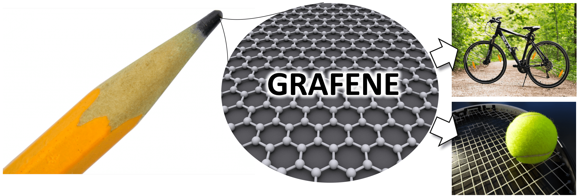 Grafene e vaccini