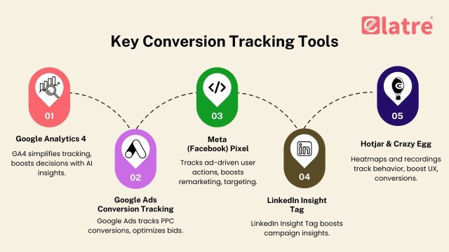 Key Conversion Tracking Tools