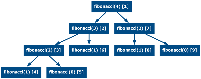 Github 54ntu Fibonacci Sequence Using Python Recursion - Premium Colorful Picture Gallery - Desktop