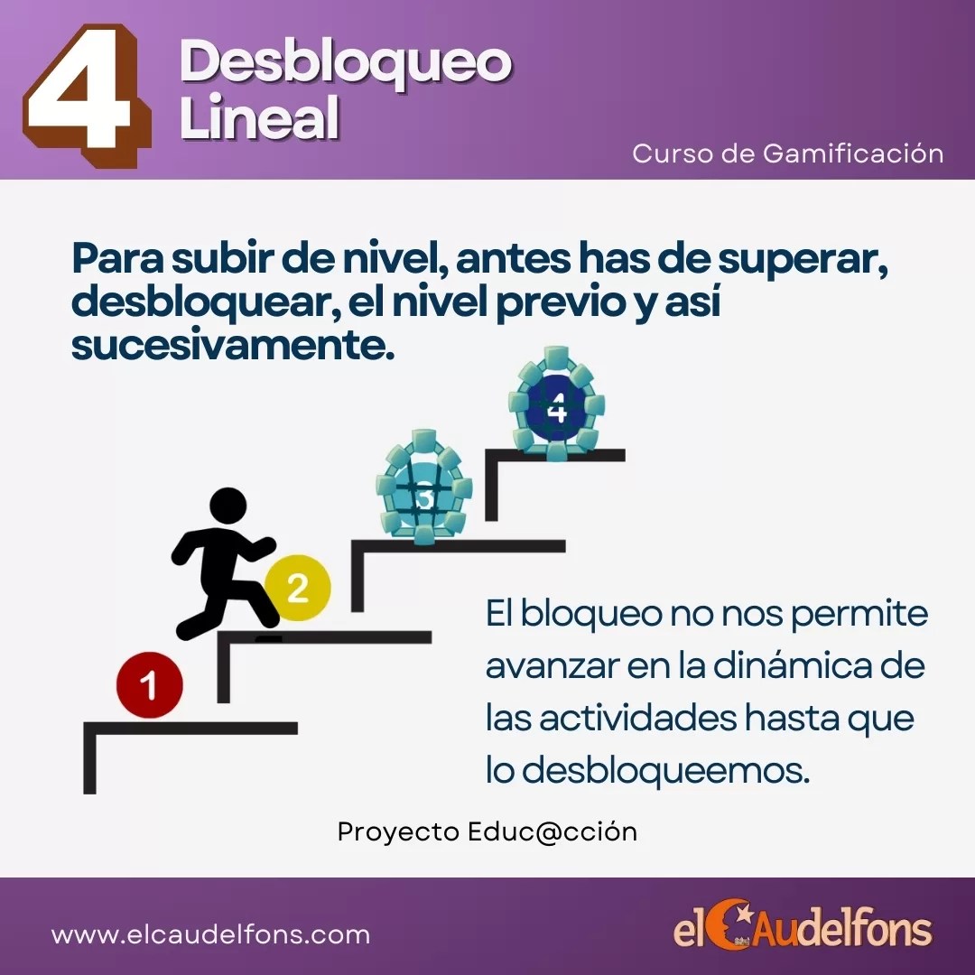4 Desbloqueo Lineal