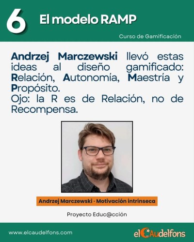 Página 6 del carrusel: el modelo RAMP (Relación, Autonomía, Maestría y Propósito) con retrato de Andrzej Marczewski