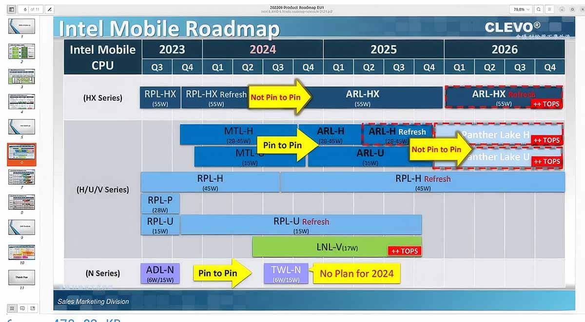 Clevo Intel Roadmap 