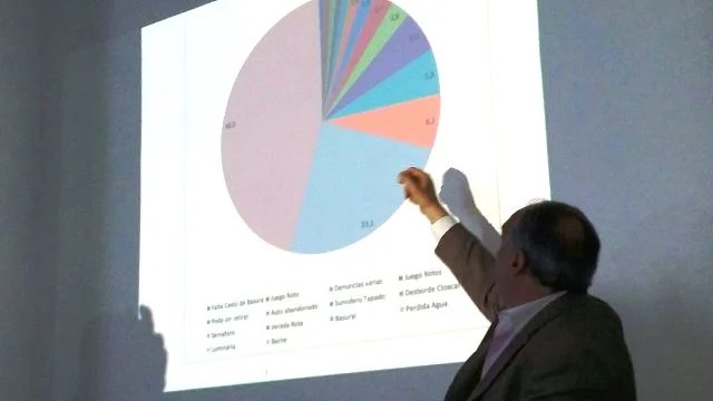 El 43% de los vecinos reclama por el estado de las calles de La Plata
