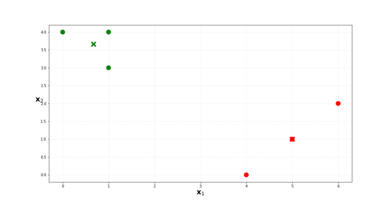 Exercises Clustering - Ultra HD Light Picture - Mobile
