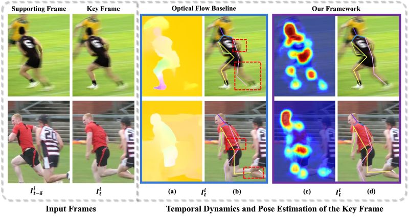 Github Eldentse Collab Hand Object Cvpr 2022 Collaborative - Vintage Patterns - High Quality 4K Collection