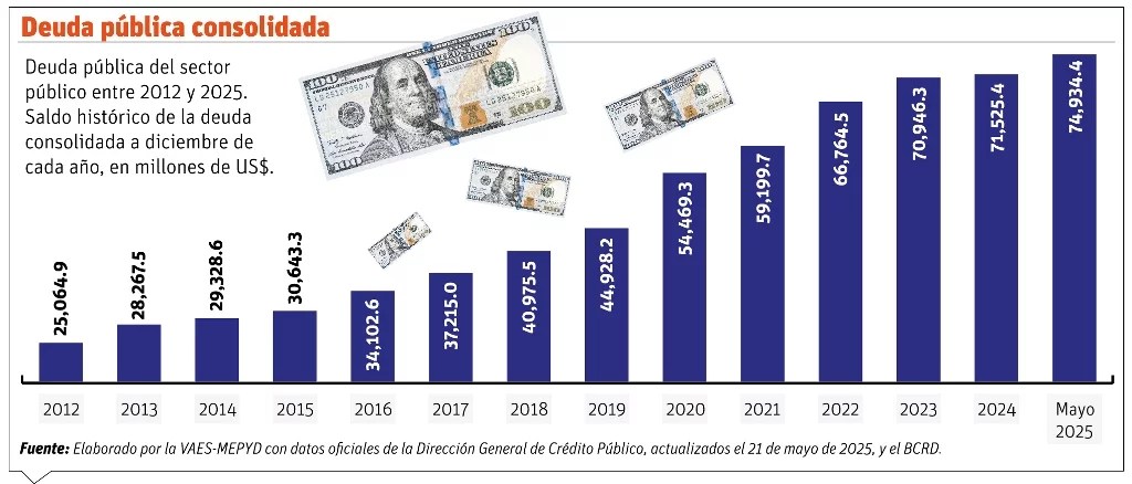 Gobierno se plantea desmontar pérdidas de las edes en los próximos tres abriles