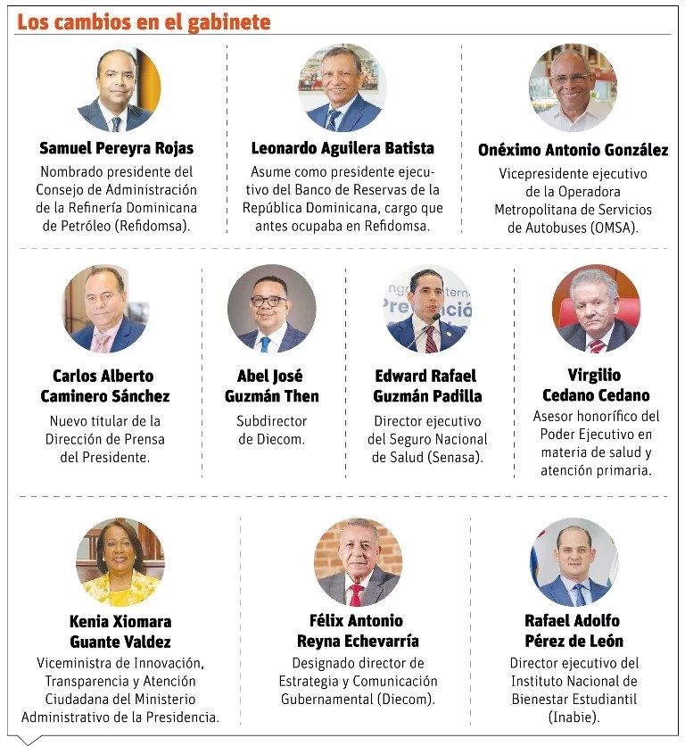 Luis Abinader mueve fichas secreto en su recibidor