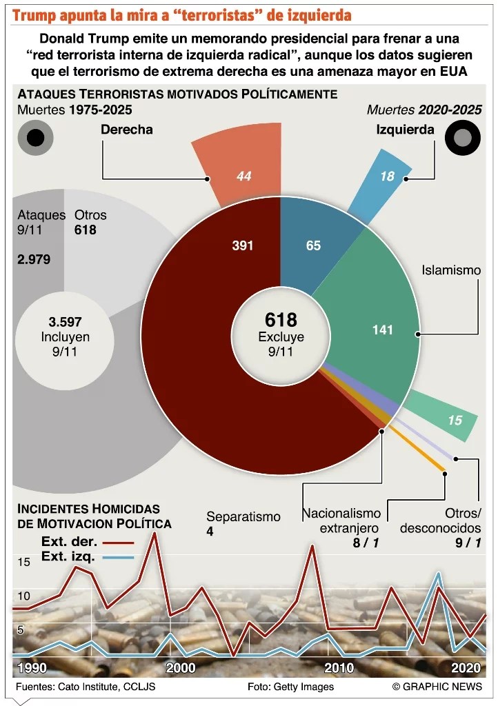 Tiroteos Carolina del Ártico y Míchigan dejan cinco muertos