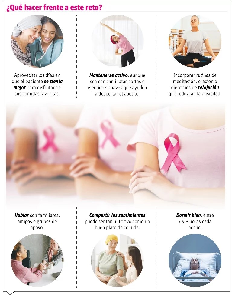 El poder de la provisiones en la batalla contra el cáncer