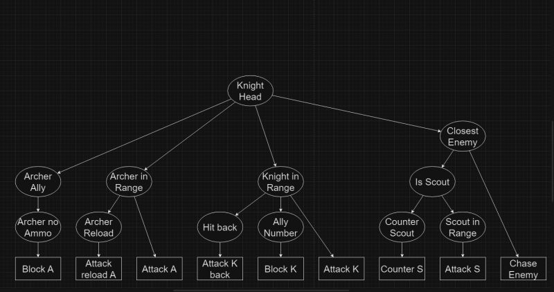 Eldridge Chan Portfolio - Best Minimal Designs in Mobile