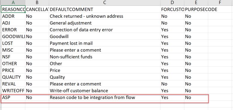 Import Data Package Using Power Automate And Data Management Package - Best City Patterns in High Resolution