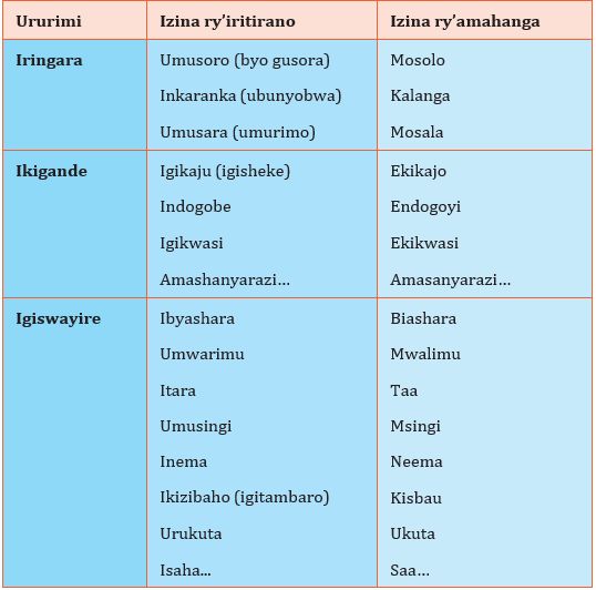 6 Kuzuzwa Umwuka Wera Pdf - Premium Light Illustration Gallery - Full HD