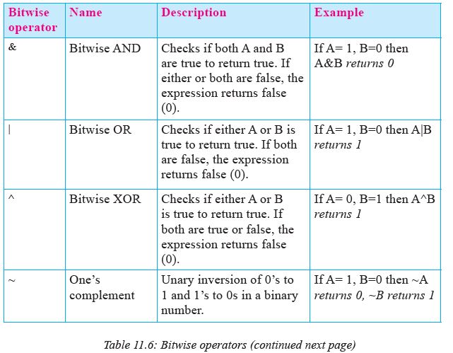 Operators And Expressions Verloop Io - Elegant Colorful Pattern - HD