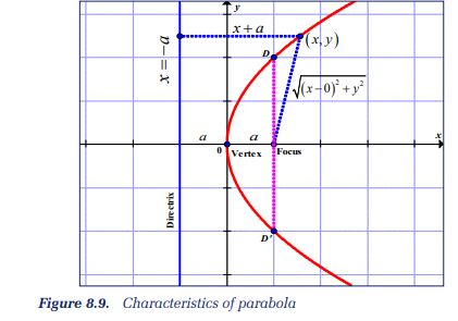 Section Unit 8 Conics Mathematics Reb - Mountain Pictures - Beautiful 4K Collection